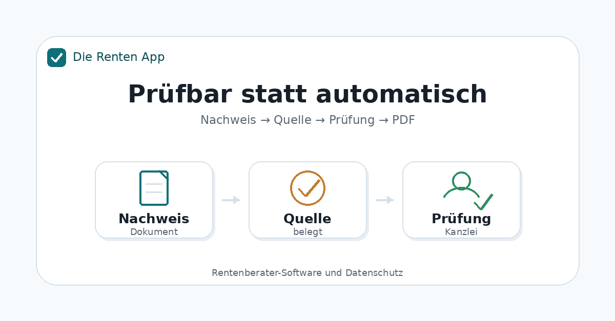 Workflow: Prüfbar statt automatisch (Nachweis -> Quelle -> Prüfung -> PDF)